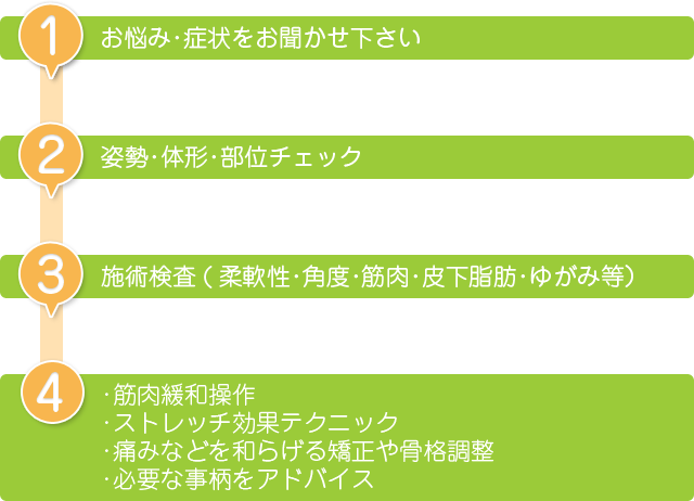 施術の流れ